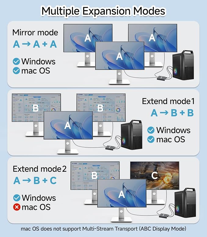 DisplayPort to Dual HDMI Adapter 1 in 2 Out | 4K60Hz, DP Source to HDMI Splitter Extended Display port splitter for Dual monitors, for Desktop,Laptop,NVIDIA, AMD Graphics Card - MACOS Not Support MST