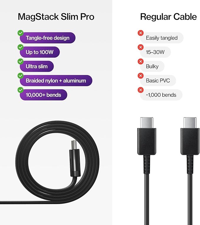Statik MagStack Slim Pro - USB C to USB C Cable, Magnetic Anti Tangle Flat Type C Charger Fast Charging Cord, Magnetic Charging Cable, Compatible with iPhone, iPad & Android, 100W 6FT, 3-Pack
