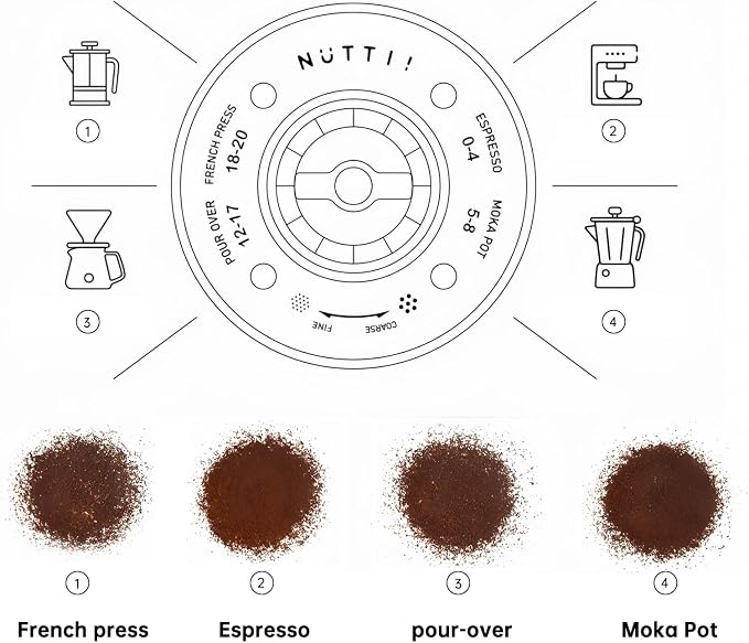 Nuttii Burr Coffee Grinder – Electric, Portable, Small, Quiet Conical Burr Coffee Bean Mill, 20 Adjustable Settings for Espresso, Pour-Over, French, Press Moka for Home Travel Use (Almond Cream)