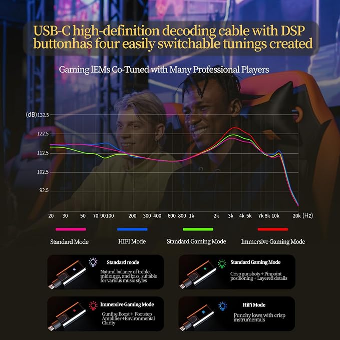 KZ ZS10 Pro 2 USB C Headphones with Mic lEM for Gaming in Ear Monitors Hybrid 4BA+1DD, Deep Bass Comfort-Fit Wired Earbuds High-Definition Decoding DSP with 4 EQ Modes