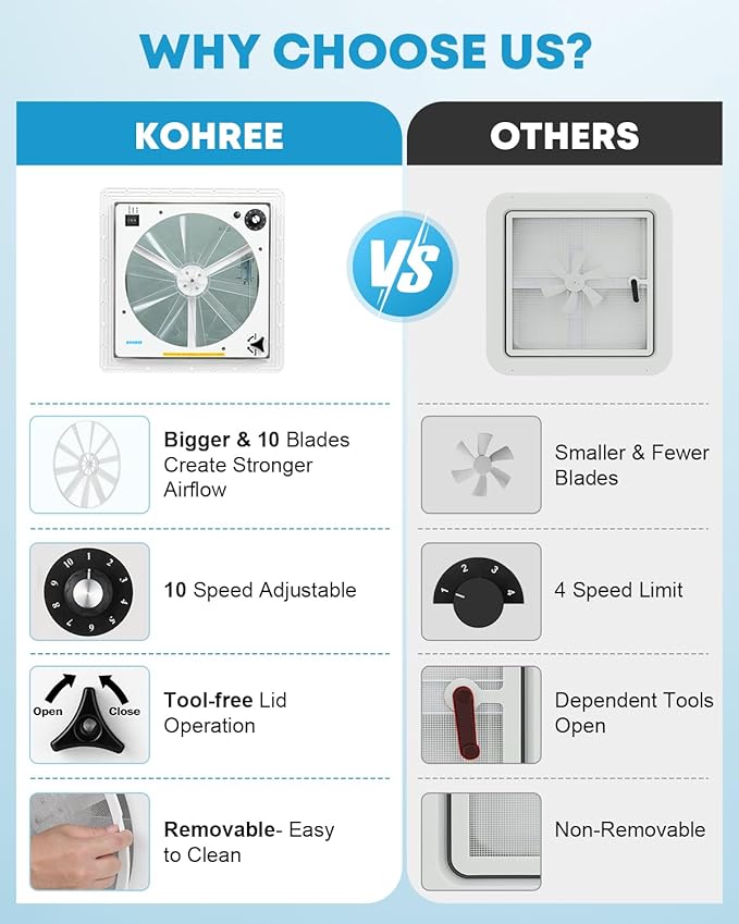 Kohree 14" RV Vent Fan 10 Speed Reversible Manual Lift: 12V Super Quiet RV Roof Vent Fan for Camper Trailer Bathroom, RV Exhaust Fan with 10 Blades (NO REMOTE)