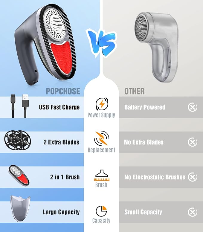 POPCHOSE Fabric Shaver for Clothing, Electric Lint Remover Sweater Shaver to Remove Pilling, Depiller for Clothes, Furniture, Couch, Fuzz with 6-Leaf Blades Extra, Electrostatic Brush
