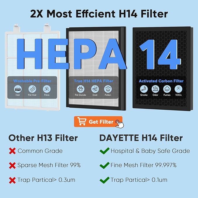 DAYETTE Air Purifiers for Home Large Room Up to 3000 Ft² with HEPA 14 Filter, Pet Air Purifier with Washable Prefilter for Bedroom, Air Cleaner for Smoke Dust Pets Hair Odor, White