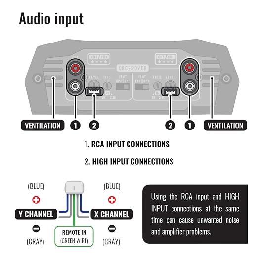 Stetsom Bravo HQ 400.4 - Multichannel Car Audio Digital Amp, 2 Ohms Stable - 400 Watts RMS 4 Independent Channels, Variable Crossover, Full Range, Car Stereo ds Bridge Speakers 400x4 RCA & High Input
