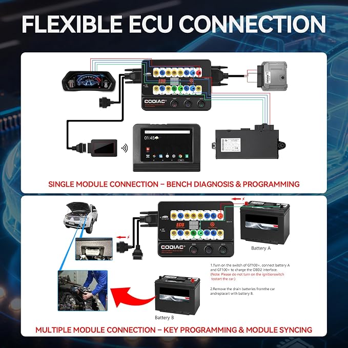 GODIAG GT100+ OBD2 Breakout Box, 16-Pin Automotive ECU Connector Scan Tool for Bench Testing and CAN Bus/K-LINE Signal Testing