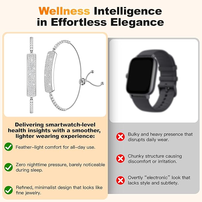 Smart Bracelet for Women – Fitness Tracker with Heart Rate, Sleep & Step Tracking, 1ATM Water Resistant, Multi-Sport Modes, Fitness Tracking Wearable with Free App, 2 Bands(Silver)