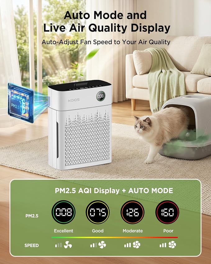 KOIOS Air Purifiers for Home Bedroom Large Room Up to 2500 sq. ft, H13 HEPA Air Purifier with Washable Filter, PM2.5 AQI, 20dB Sleep Mode for Pet, Dander, Dust, Pollen, Smoke, Odors, AP2503, White