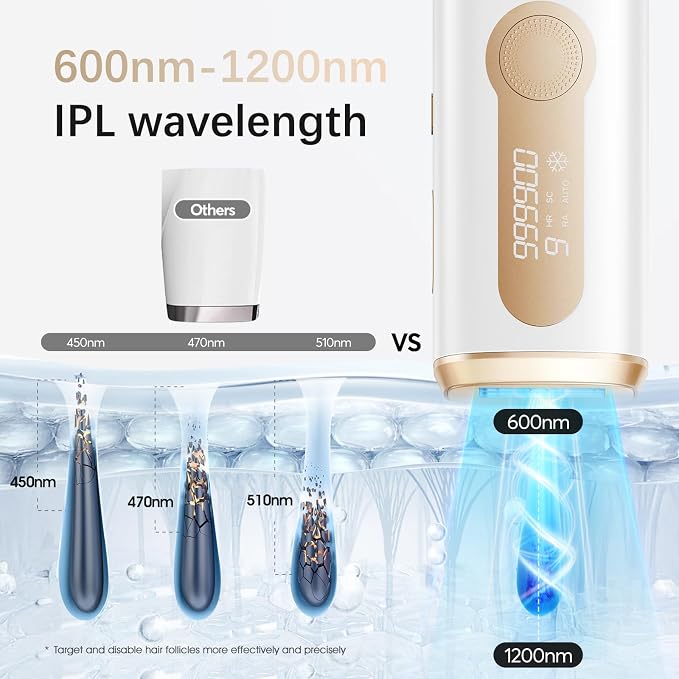 IPL Laser Hair Removal Device for Women & Men - Safe At-Home 45°F Ice-Cooling Contact for Painless & Long-Lasting Results, 86% Less Hair In 3 Weeks for Full Body & Face, Off-White