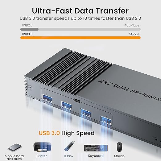 8K@60Hz HDMI+DP KVM Switch with 4-Port USB 3.0 Hub Dual HDMI Monitor KVM Switch for 2 Computers Supports Extended/Copy Mode, Keyboard & Mouse Sharing, Includes USB Cables & Remote Controller