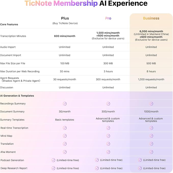 Mobvoi TicNote AI Voice Recorder, AI Transcription & Summary, APP Control, 120+ Languages, Dual-Mode Recording, 64GB Memory, Digital Voice Recorder for Meeting Lecture Call, 2026 New Version