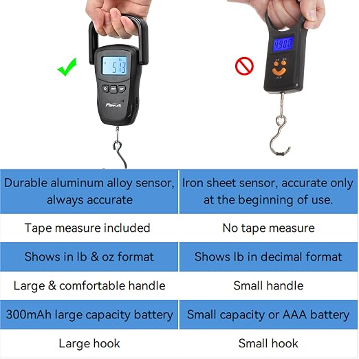 Rechargeable Fish Scale, Digital Hanging Fish Weight Scale with Large Handle and Tape Measure for Fishing, Hunting, Outdoor, Farm, 110lb/50kg