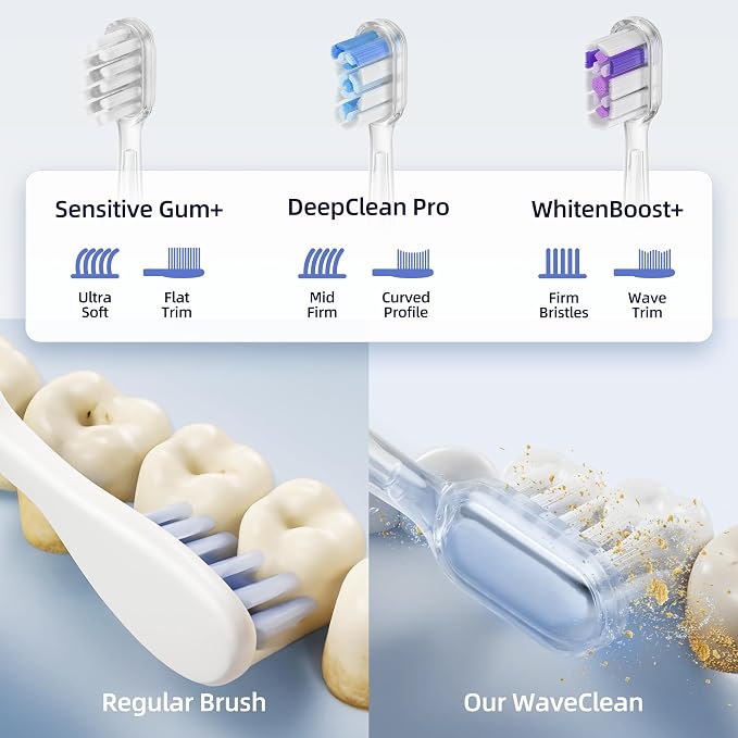 SYNHOPE 60° Oscillating Sonic Electric Toothbrush, Rechargeable Battery & Fast Charge [Oscillation 60° Swing Amplitude] 3 Brush Heads, IPX7 & Teeth Whitening Ultrasonic Cleaning Tooth Brush.