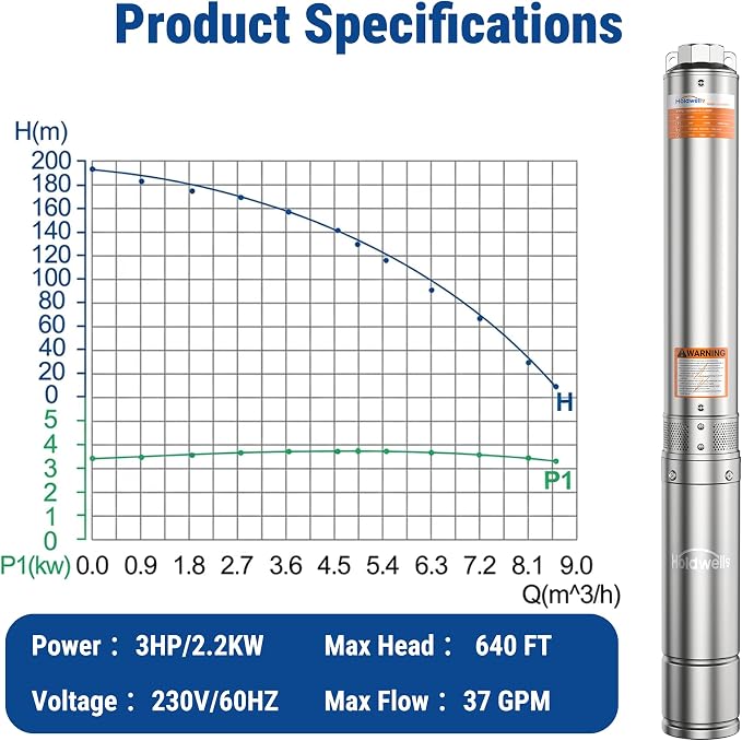 3HP Deep Well Submersible Pump 230V/60Hz, 4 Inch Stainless Steel, External Controller, 33ft Cord, 37GPM Flow 640ft Head, IP68 Waterproof for Industrial, Irrigation, Home Use