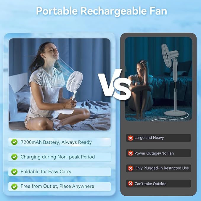 Portable Oscillating Rechargeable Fan, Battery Operated with 4 Speed Settings & Remote Control, Desk Travel Fan for Sleeping, Camping, Cruise, RV - White 8" USB C