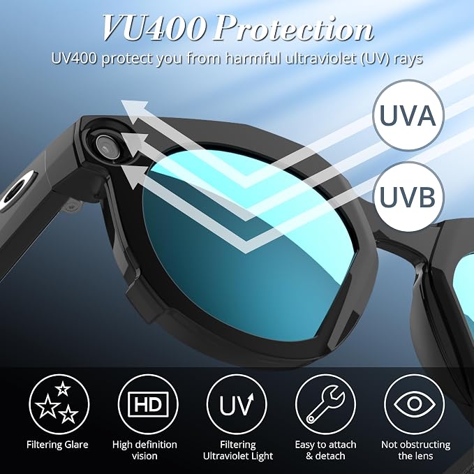 HIBLOKS Polarized Clip Compatible with Oakley Meta HSTN Smart Glasses Accessories, Black Frame Discoloration Clip-on for Oakley Meta HSTN Protect Your Eyes