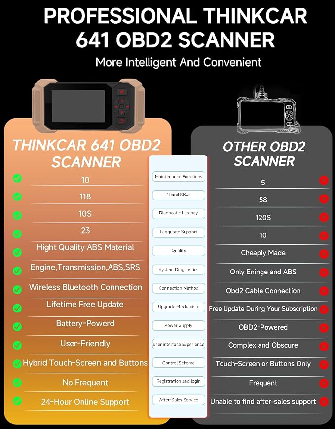OBD2 Scanner Diagnostic Tool,THINKCAR THINKSCAN 641 Wireless Car scanner Diagnostic Tool,Auto Scan Tool ABS SRS Transmission Engine, 10 Resets Car Code Reader,CANFD & FCA,VIA Bluetooth,Lifetime Update