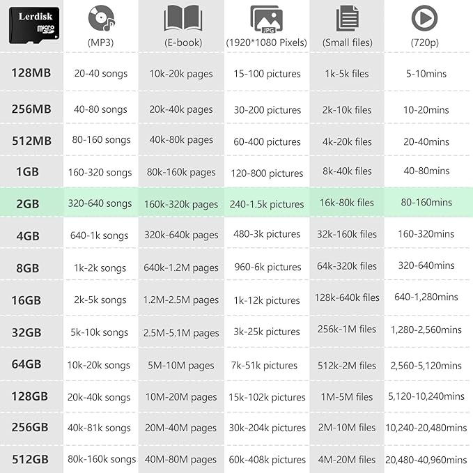 Factory Wholesale Micro SD Card 2GB Pack of 6 in Bulk MicroSD with SD Adapter Produced by Authorized Licencee(2GB C6)