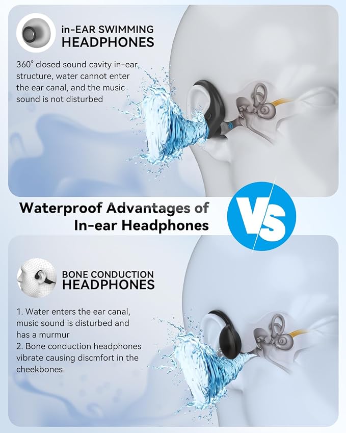 SANOTO Swimming Headphones, in Ear Bone Conduction Headphones Bluetooth 5.4, IPX8 Waterproof Earbuds Sport, 8G MP3 Player Swimming Earphones, Underwater Headphones for Swim, Run, Surf, Cycle