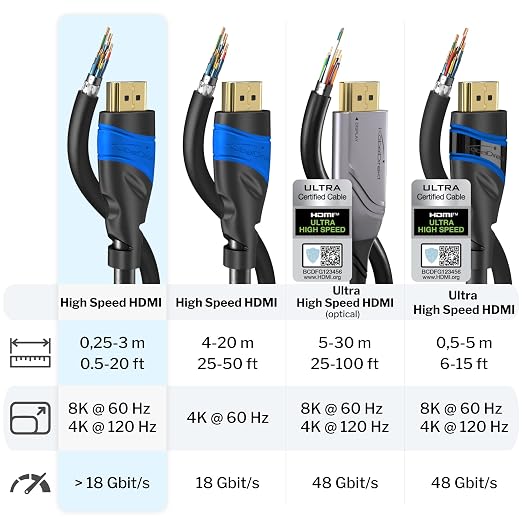 HDMI Cable 8K / 4K – 9.8ft – with A.I.S Shielding – Designed in Germany (Supports All HDMI Devices Like PS5, Xbox, Switch – 8K@60Hz, 4K@120Hz, High Speed HDMI Cord with Ethernet, Black) by CableDirect