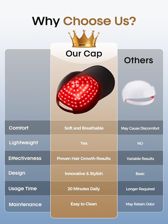 FDA Cleared Laser Hair Growth Cap for Men Women, LLLT Red Light Therapy for Hair Growth & Loss, 30-Min Daily Home Session – Wear While Working Reading Watching TV