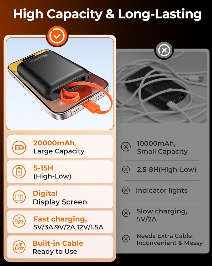 7.4V 5V 20,000mAh Heated Vest Battery Pack, Battery Pack for Heated Vest Compatible with ORORO, for TODWARM, for XINSONYUELL, for Weamest, Power Bank with Built-in USB-C Cable (No for Venustas)