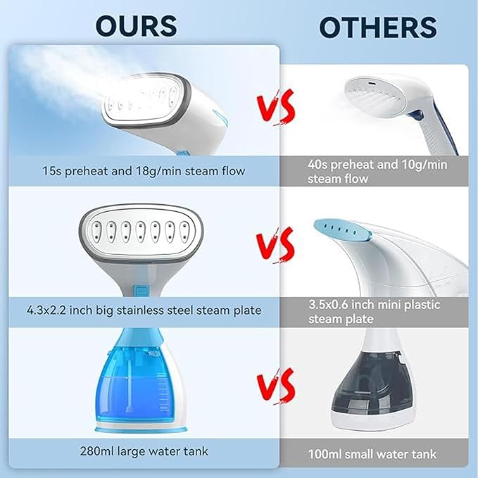 Diydeg Handheld Steam Iron, 1100W Portable Fa Wrinkles Remover with 280ml Detachable Water Tank and Stainless Steel Nozzle, for Home Travel Business Trip (US Plug)