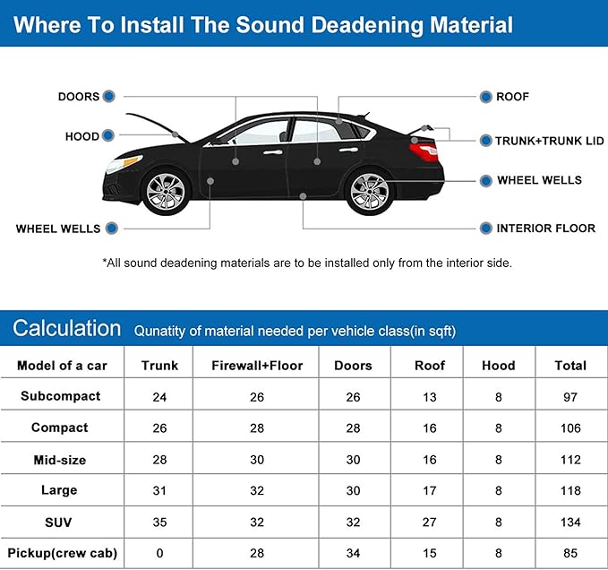 uxcell Car Studio Sound Acoustic Absorption Heatproof Wave Foam Deadener Mat 59.1"x39.4" 16.1sqft