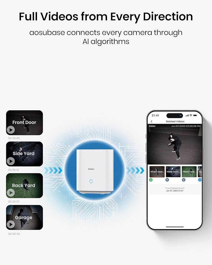 aosu SolarCam Pro System Add-on Camera – Expand Your System - Requires aosuBase to Use (NOT for Standalone Use)