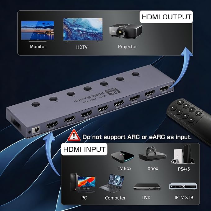 2026 Upgrade 8K HDMI 2.1 Switch, HDMI 2.1 Switcher 7 In 1 Out Supports CEC 8K@60Hz, 4K@240Hz, 1080P@480Hz HDCP 2.3 HDR Dolby Atmos VRR Compatible with PS5 Xbox Blu-Ray Player with IR remote controller
