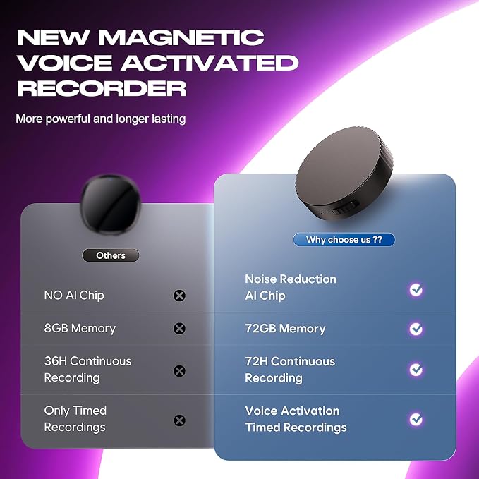 72GB (9880 Hour) Magnetic Voice Activated Recorder Device - Lymorvex Voice Recorder AI-Intelligent Noise Reduction, Portable Audio Recorder for Lectures/Meetings/Interviews