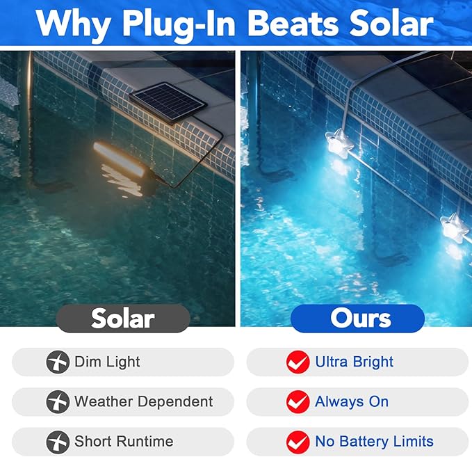RGBIC Pool Lights 50FT – Plug-in Submersible LED Lights for Inground & Above Ground Pools, 16M Colors, Music Sync, App & Remote Control, IP68 Waterproof for Pool Party – Brighter Than Solar