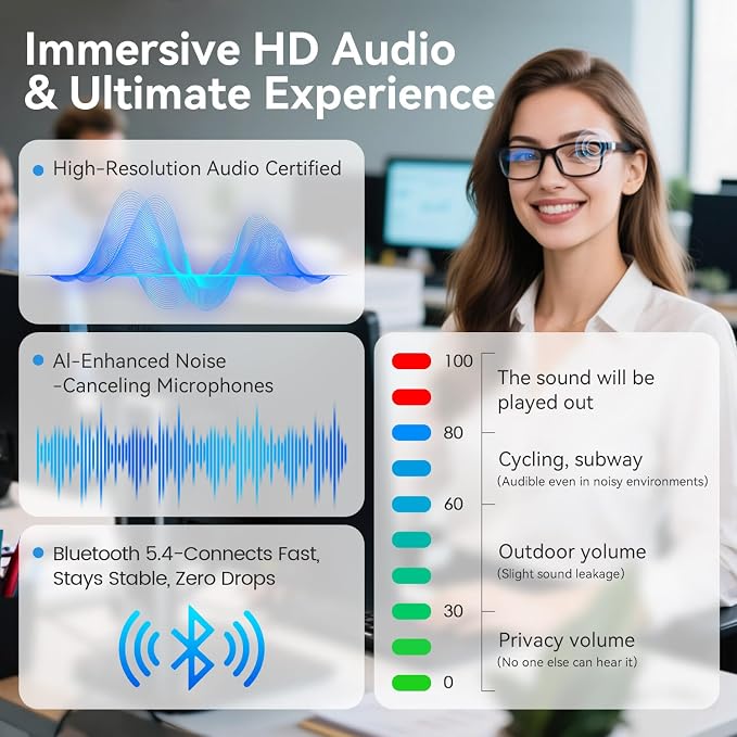 AI Translation Smart Glasses – 100+ Languages Real-Time Interpreter, Bluetooth 5.4 for Music & Calls, UV and Blue Light Blocking, Lightweight and Waterproof for Travel and Business Meetings