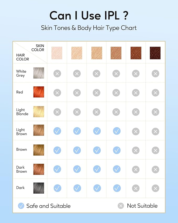 INNZA IPL Hair Removal with Ice Cooling Care Function for Women,Long-Lasting Results,999,999 Flashes Painless Hair Removal, Hair Removal Device for Armpits Legs Arms Bikini Line,Corded