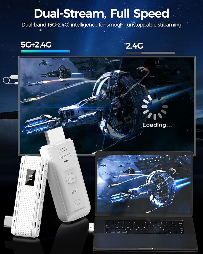 Alxum USB-C Wireless HDMI Transmitter & Receiver, 2-in-1 Kit: Plug & Play & AirPlay/Miracast Casting, 165ft/50m, 4K Decode 1080P@60Hz Output, 5G+2.4G for Laptop/Phone/Tablet to Monitor/Projector/TV