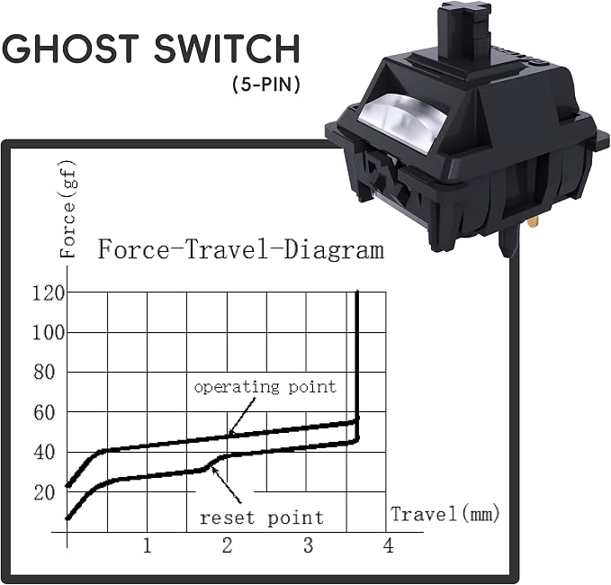 kutethy Gateron Ghost Keyboard Switches for MX Mechanical Keyboard, 5 Pin 48gf Linear Pre-lubed Switches RGB LED 22mm Dual-Stage Spring Full POM(72pcs)