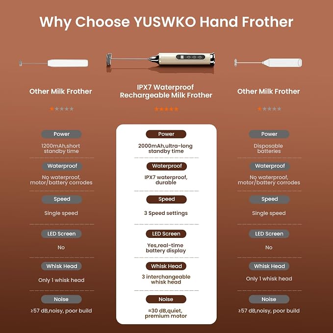 YUSWKO Beige Milk Frother Wand for Coffee, Handheld Coffee Frother, Rechargeable Drink Mixer, Waterproof Electric Whisk