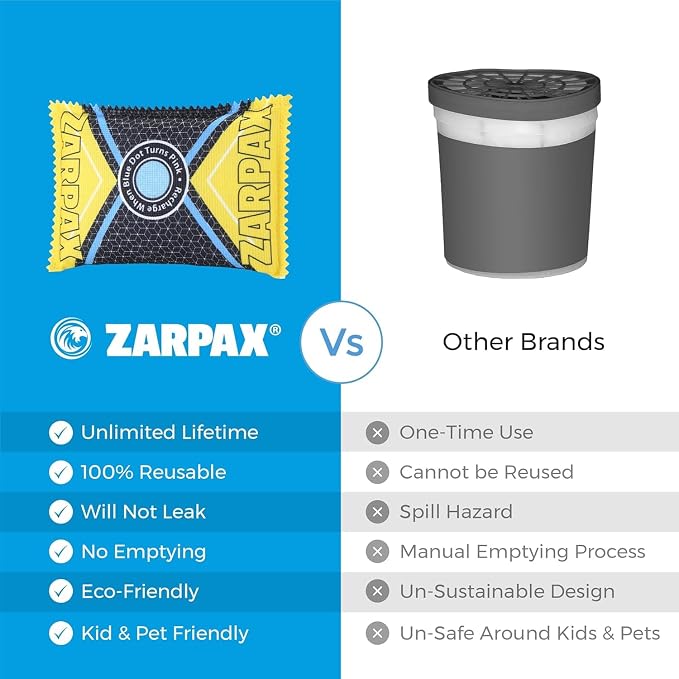 Zarpax 125g Rechargeable Desiccant Packs Dehumidifier Bag - 2 Pack - Moisture Absorbers For Safes, Car, Bathroom, Storage, Garage - Moisture Remover Eliminates Humidity - Reusable Desiccant Bags