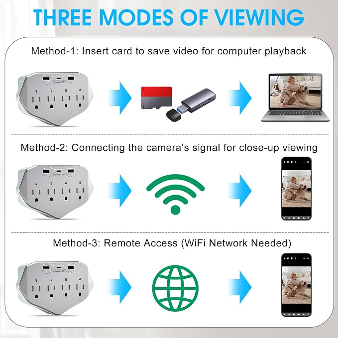 1080P WiFi Wall Outlet Camera, Indoor Surveillance Cam with Multi-Port Charger, 4 AC Outlets, USB & Type-C Ports, Motion Detection, Loop Recording, Remote View