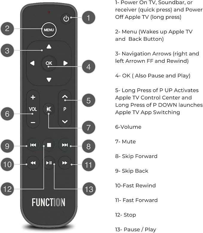 Function101 Button Remote for Apple TV (Infrared Edition) — Apple TV Replacement Remote for Apple TV 4K & All Models | Traditional Button Layout | Line of Sight Required | 2 AAA Batteries Included