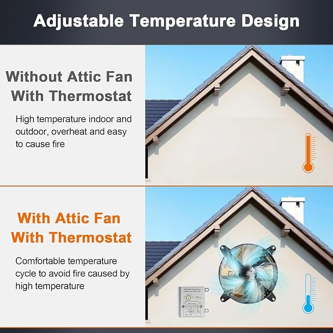 Hiorucet 16 Inch Wall Mounted Attic Gable Vent Fan with Adjustable Temperature Thermostat Control, 60HZ, 115V, 1480R/min, 98W, Gable Mount Vent Attic Fan with Pure Copper Motor, High Speed Low Noise