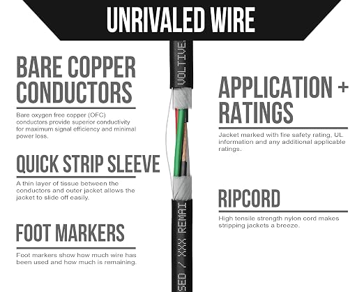 Voltive 14/4 Speaker Wire, in-Wall CL3 & Direct Burial, Black, 250ft - 14AWG, 4 Conductors, Stranded Oxygen-Free Copper, UL Listed - V-1209-3