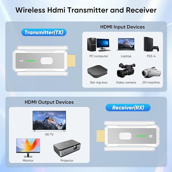 Wireless HDMI Transmitter and 4 Receivers, Up to 6 RX Expandable | 4K Decode 1080P Output| Stream from PC/Laptop/Projector to 4 Monitors/TVs| 500FT Long Range| Business/Conference/Home Theater