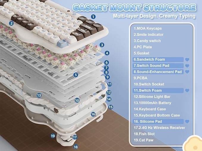 YUNZII C98 Wireless Mechanical Keyboard with Number Pad,98 Key BT5.0/2.4G/USB-C Hot Swap Gasket Mount with PBT MOA Keycaps,Custom RGB,Cute Cake Keyboard for Win/Mac (Choco, Candy Linear Switch)