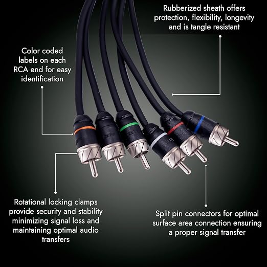 Elite Audio Premium Series 17ft. 6-Channel Car Audio RCA Cable – Double Shielded, Oxygen Free Copper, Noise Reducing Audio Cable for Amplifiers, Subwoofers, Speakers, and Processors – PRM617