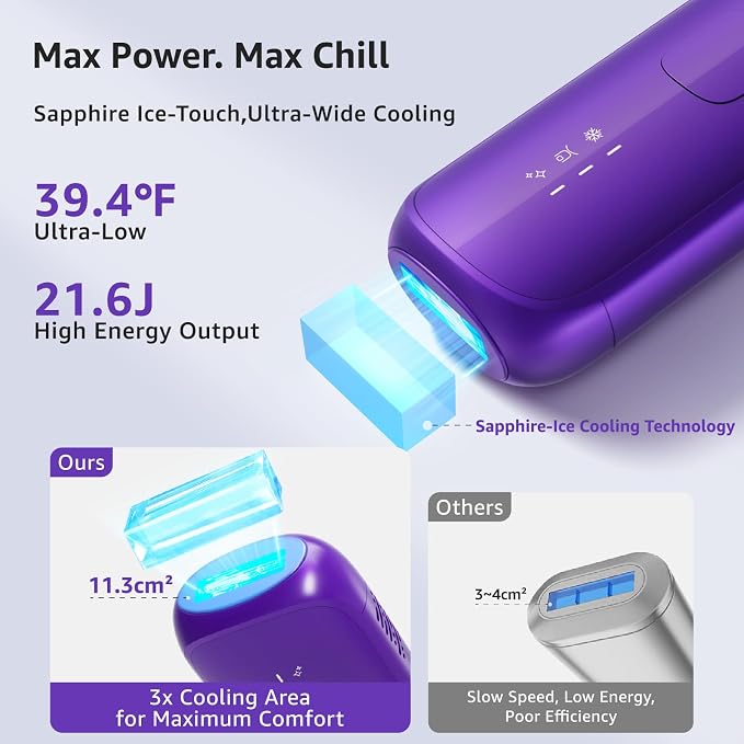 IPL Laser Hair Removal Device For Women: Permanent Hair Removal with Ice Cooling, Safe Skin Sensor & Auto Flashing & Nearly Painless & Long-Lasting Results For Fast Full Body, Holiday Gifts