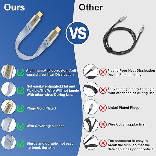 APEXSUN Type C to USB C 0.5Ft Male to Male Cable, Supports 240W Fast Charging, 8K Video Transmission, and 40Gbps Data Transmission, Compatible with Devices Such as Thunderbolt 4/3 and USB4/3