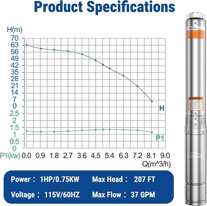 1HP Deep Well Submersible Pump 115V/60Hz, 4 Inch Stainless Steel Water Pump with 33ft Cord, 37GPM Flow 207ft Head, IP68 Waterproof Built-in Controller for Industrial, Irrigation, Home Use