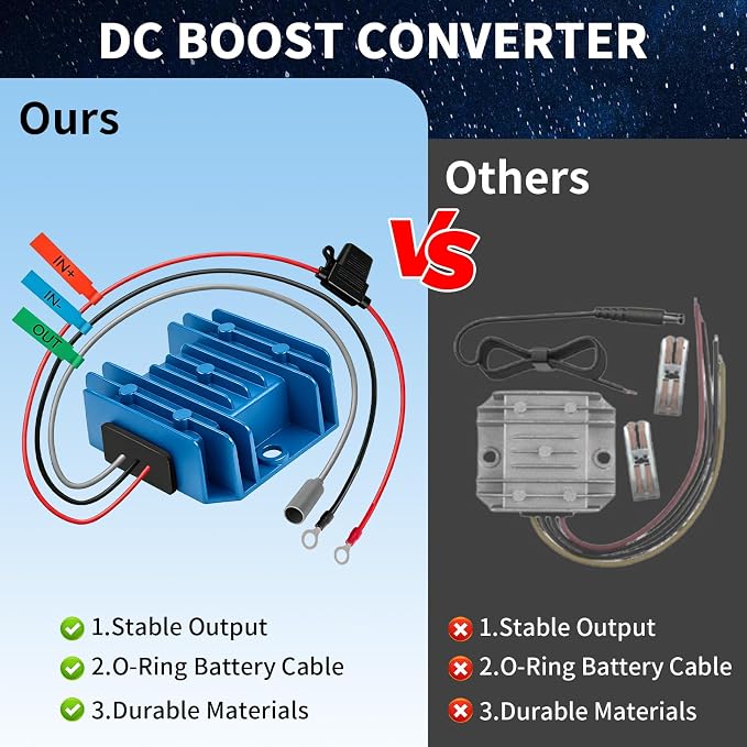 Guhiwk Starlink Mini 12V Adapter, Starlink Mini DC Step Up Converter 9V-28V to 30V 3.5A with Female Power Cord, Starlink-Mini Power Supply for RV, Truck, Marine, Camping&Off-Grid (Blue)