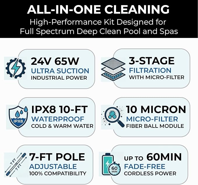 24V Cordless Handheld Pool Vacuum - 43,000Pa Hyper Suction, 3-Stage 3D Fiber Ball Micro-Filtration, Fine Filter, XL 0.3gal Canister, 7ft Pole & 2 Heads, for Inground & Above Ground Pools, Spas