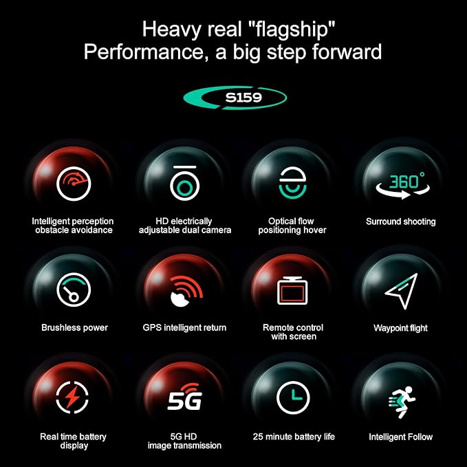 ikaufen S159 Drone with Built-in 5.9in screen control, GPS positioning, brushless motor, optical flow positioning, ESC camera, obstacle avoidance function, body tips power consumption+2 Battery(S159 screen control+ 2 Battery White)